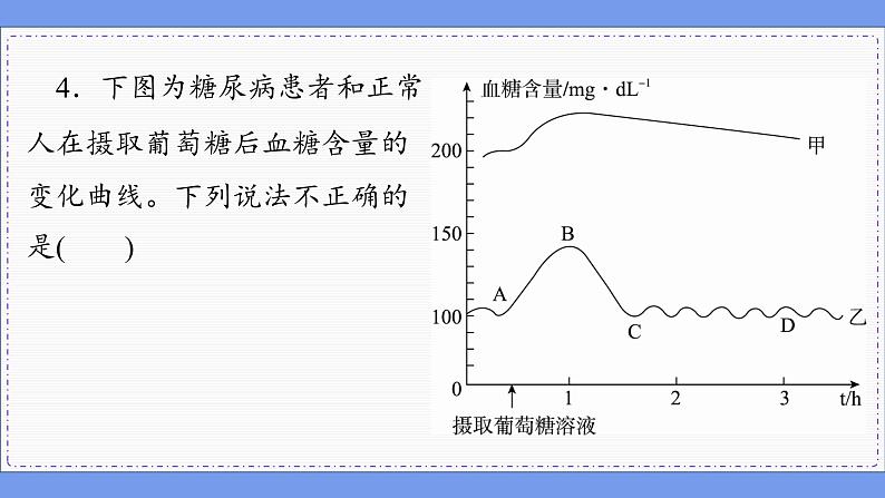 3—2 激素调节的过程 （练习课件PPT）第7页