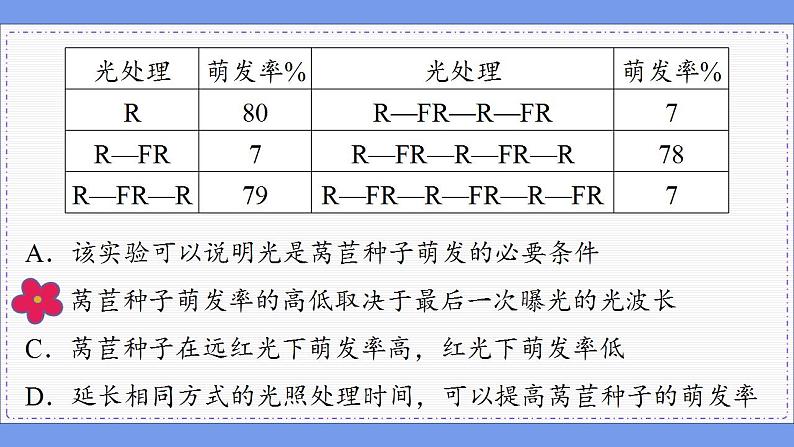 5—4  环境因素参与调节植物的生命活动 （练习课件PPT）08