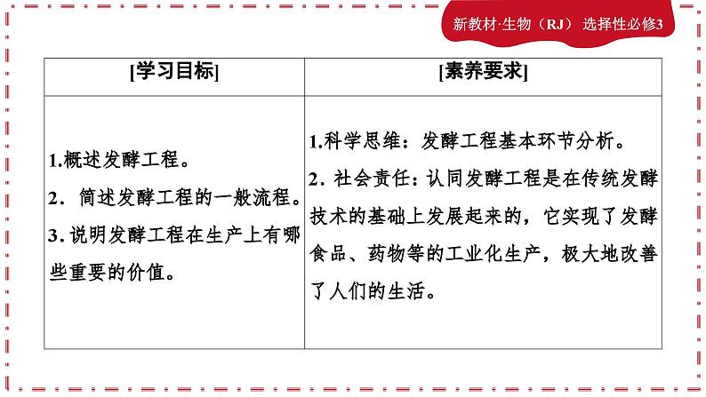 1.3发酵工程及其应用（课件PPT）第3页