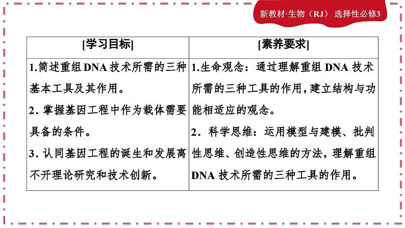 3.1重组DNA技术的基本工具（课件PPT）03