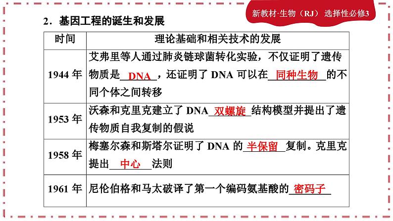 3.1重组DNA技术的基本工具（课件PPT）06