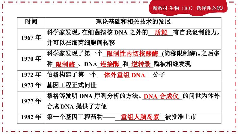 3.1重组DNA技术的基本工具（课件PPT）07