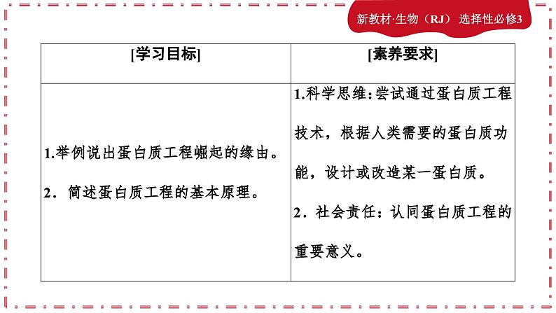 3.4蛋白质工程的原理和应用课件（课件PPT）03