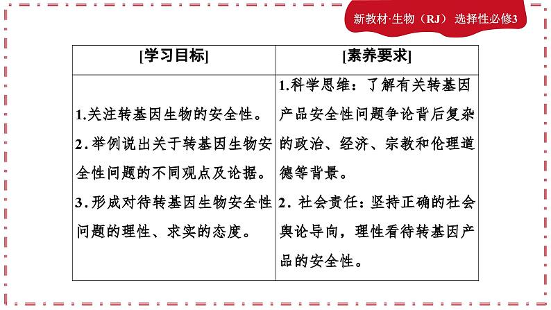 4.1转基因产品的安全性（课件PPT）第3页