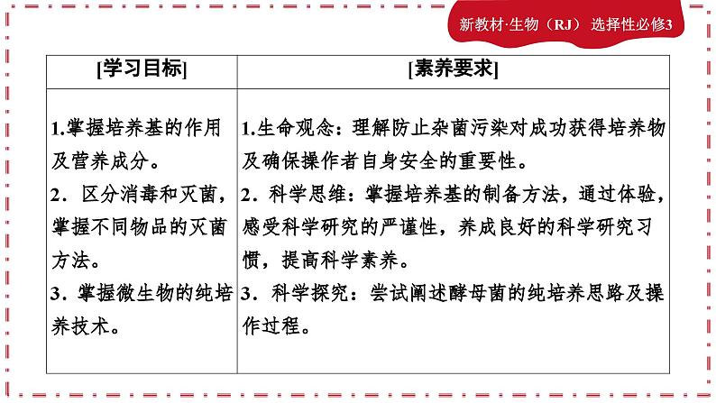 1.2.1微生物的培养技术及应用（课件PPT）第4页