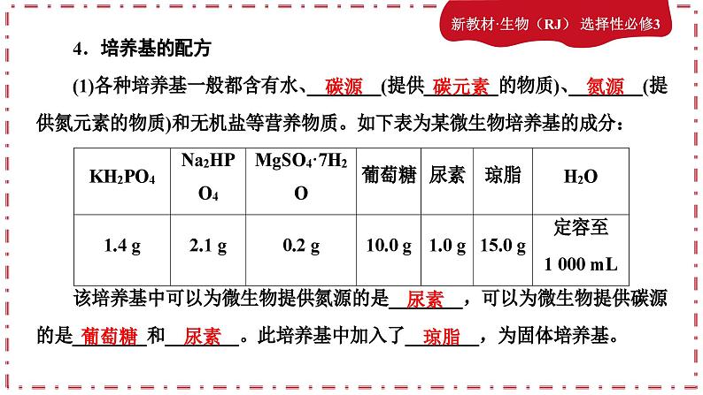 1.2.1微生物的培养技术及应用（课件PPT）第7页