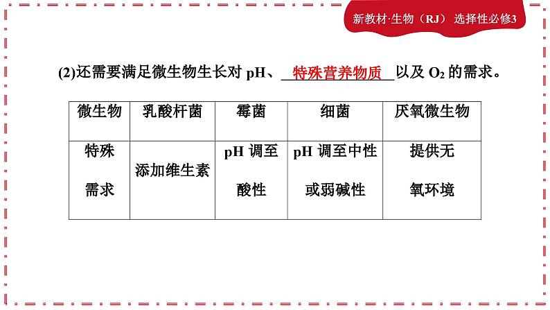 1.2.1微生物的培养技术及应用（课件PPT）第8页