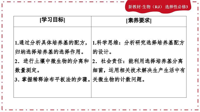 1.2.2微生物的培养技术及应用（课件PPT）04