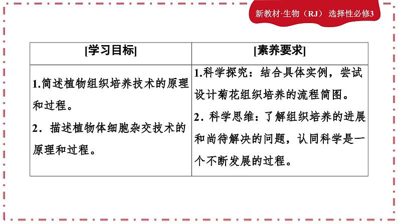 2.1.1植物细胞工程（课件PPT）04