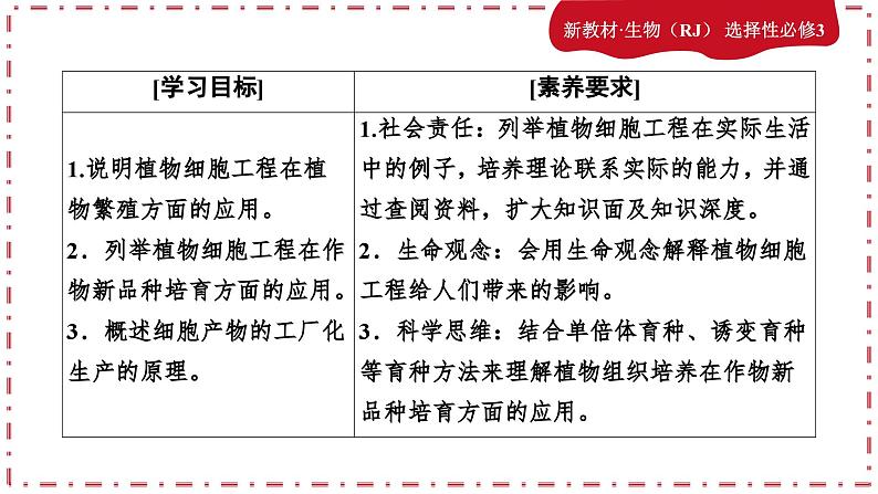 2.1.2植物细胞工程（课件PPT）04