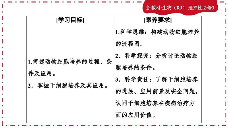 2.2.1动物细胞工程（课件PPT）04