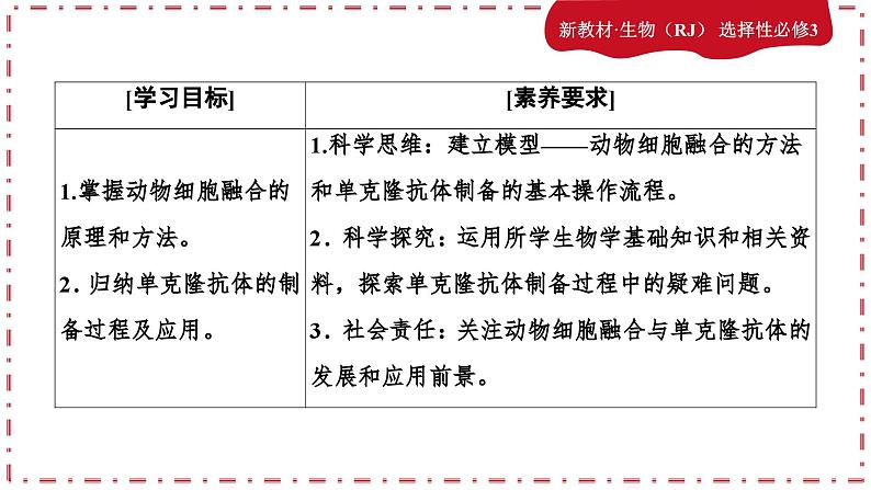 2.2.2动物细胞工程（课件PPT）04