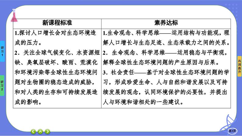 第4章- 第1节 人类活动对生态环境的影响（课件PPT）03