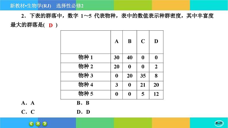 人教版生物选修2 第二章综合测评（课件PPT）第4页