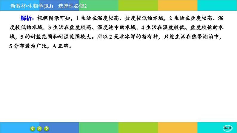 人教版生物选修2 第二章综合测评（课件PPT）第8页