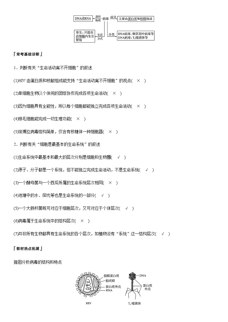 高考生物复习小专题 01-走近细胞第2页