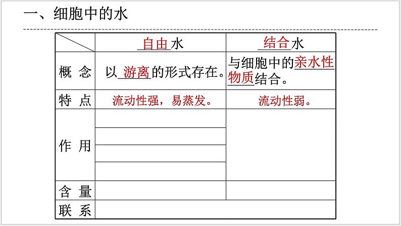 人教版2019必修一生物学2.2《细胞中的无机物》课件+同步分层练习05