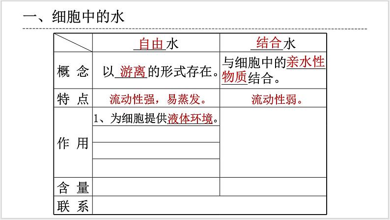 人教版2019必修一生物学2.2《细胞中的无机物》课件+同步分层练习07