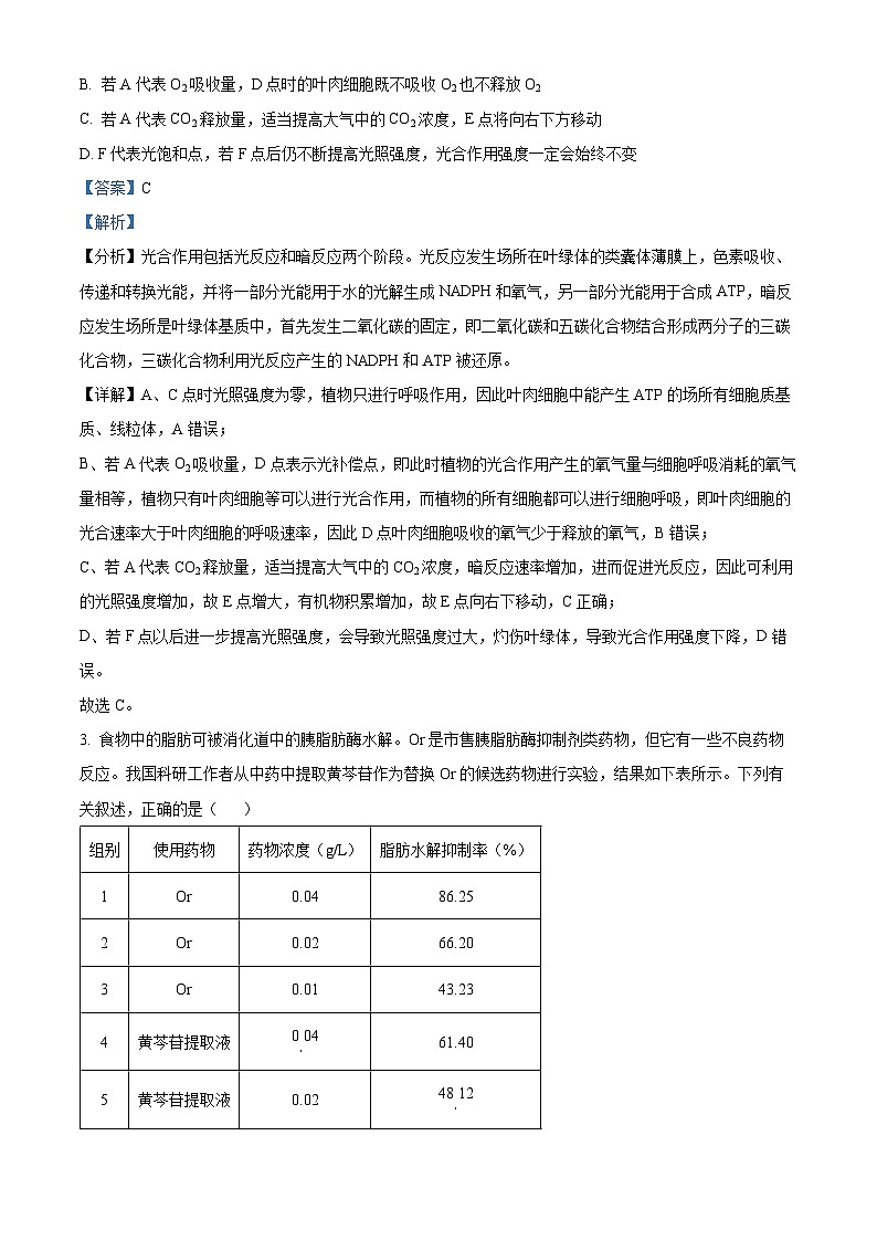 四川省成都市第七中学2023届高三生物下学期热身考试试题（Word版附解析）第2页