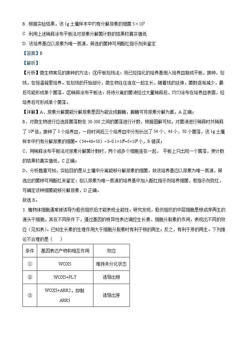 精品解析：甘肃省白银市白银区大成学校2022-2023学年高二下学期月考（二）生物试题（解析版）02