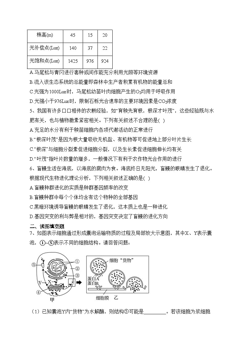 四川省内江市第六中学2023届高三下学期强化训练（一）生物试卷（含答案）第2页