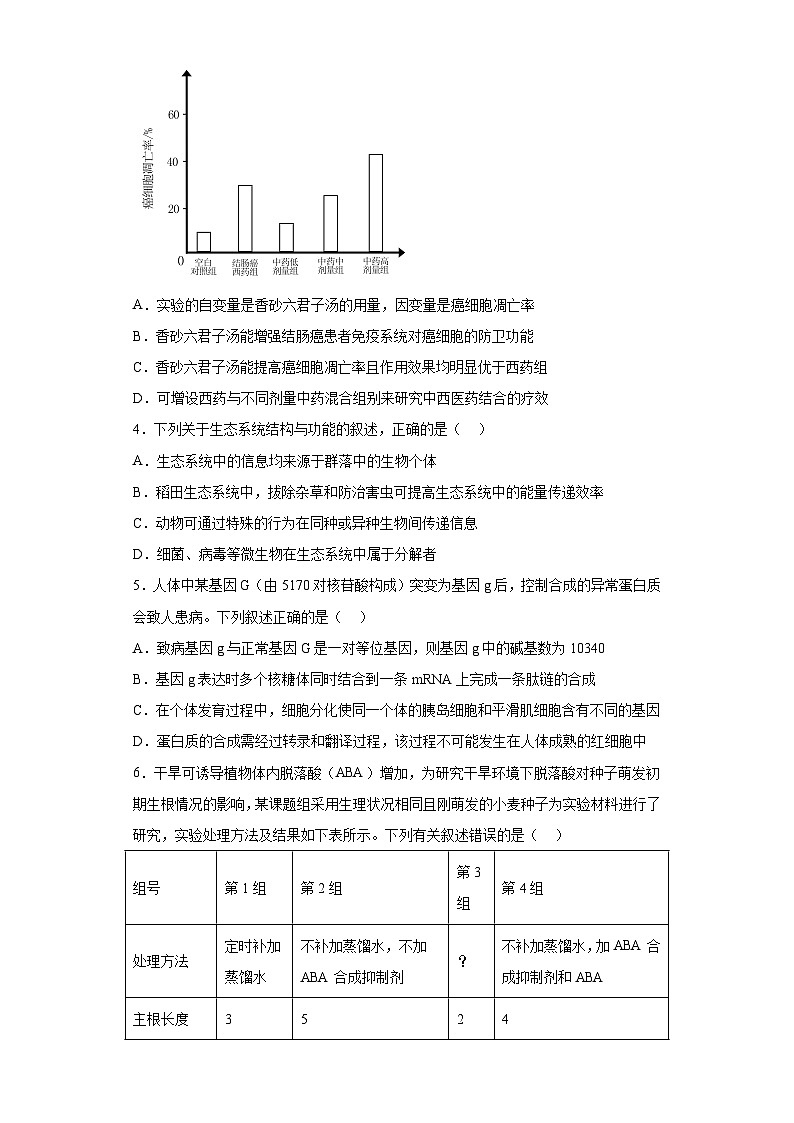 陕西省西安市陕西师大附中2022-2023学年高三下学期第十次模考理综生物试题（含解析）02