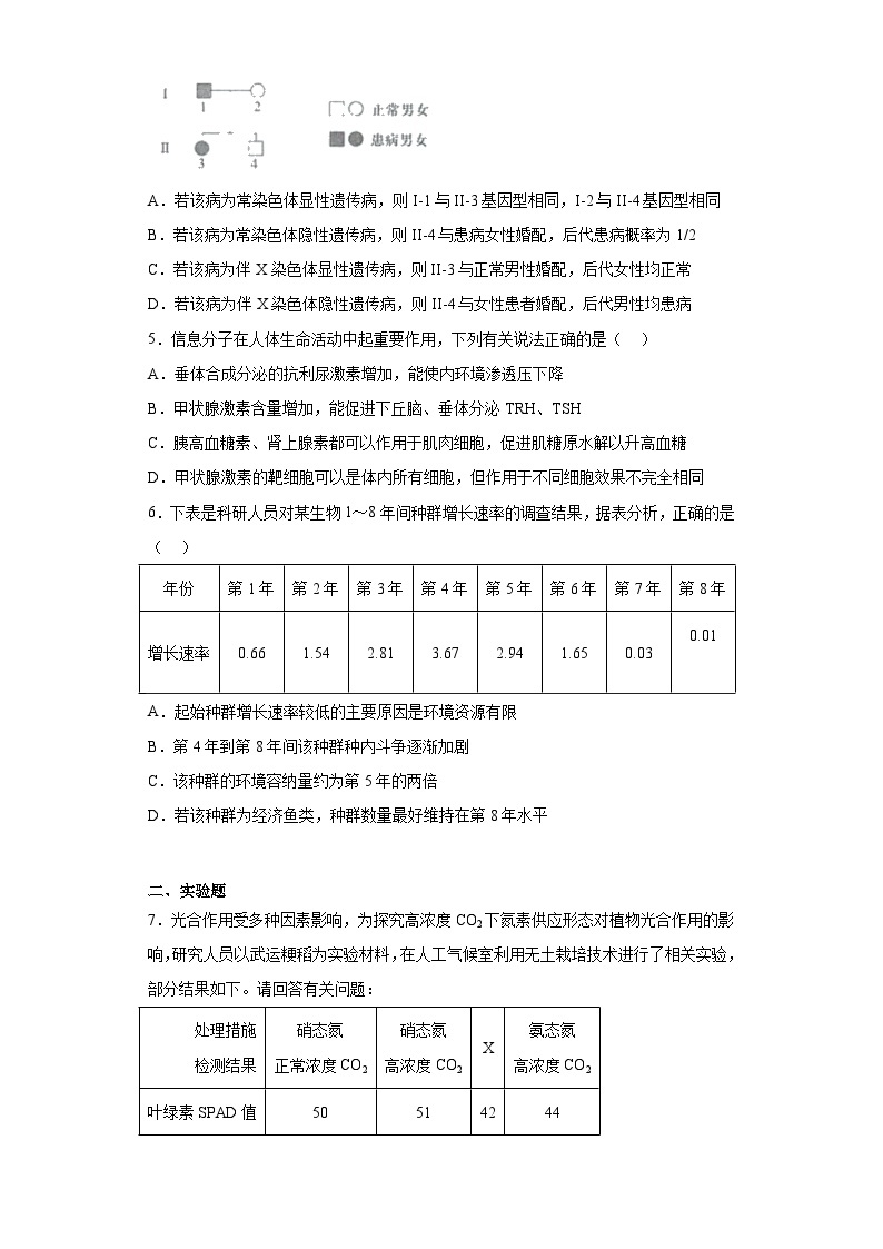 2022届安徽省滁州市高三第二次教学质量检测理综生物试题（含解析）02