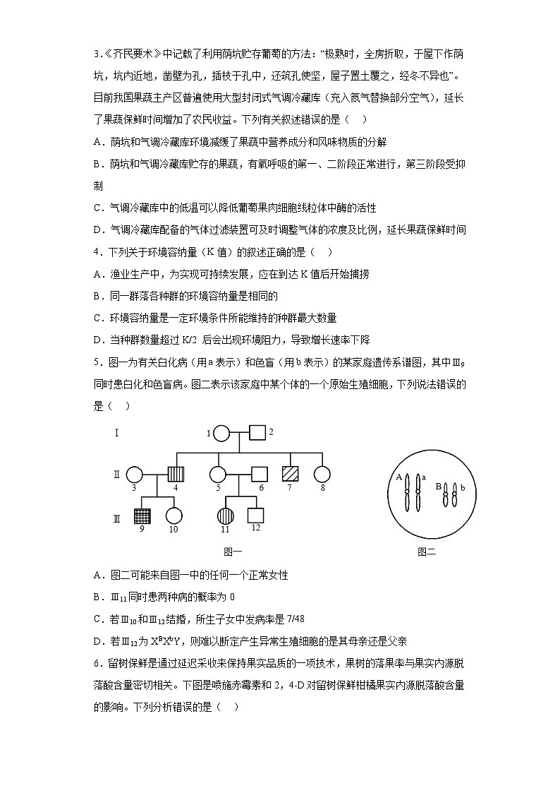 2022届山西省太原市五中高三5月适应性训练理综生物试题（含解析）02