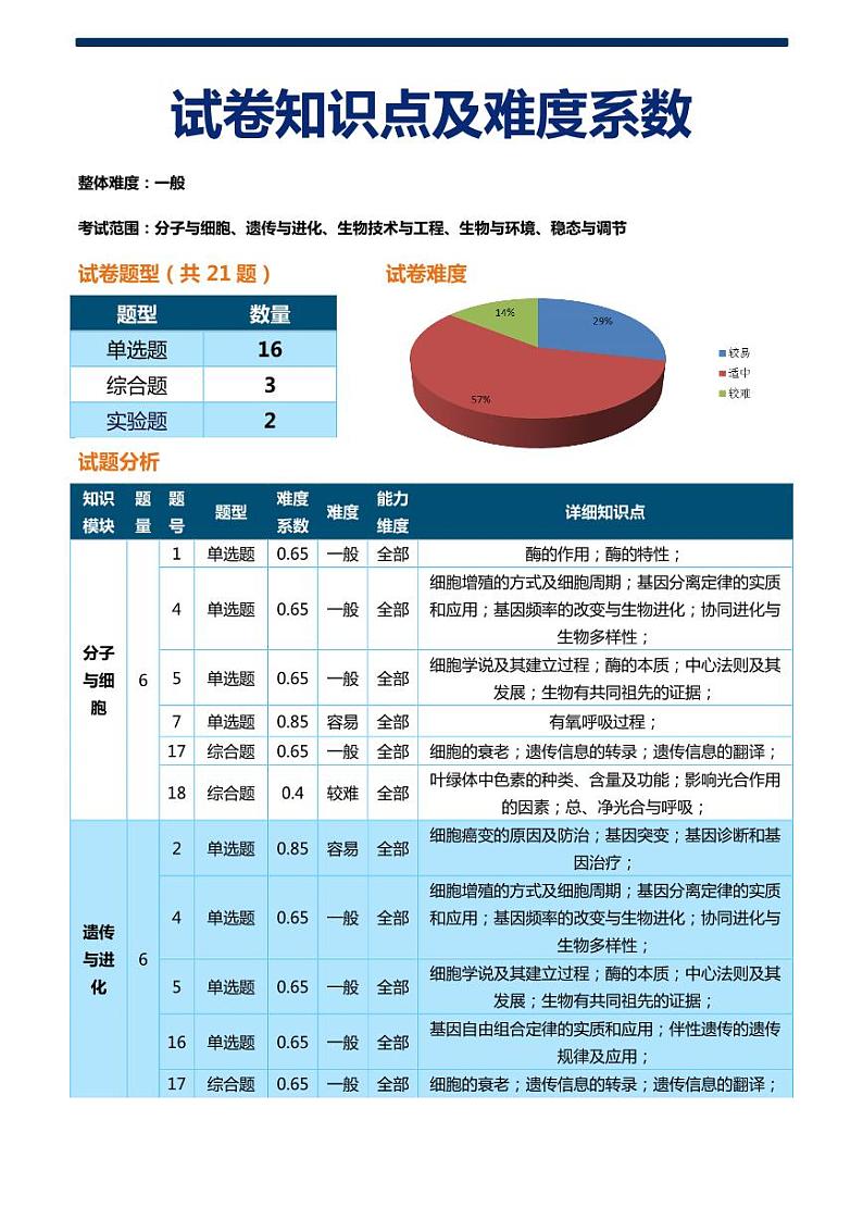 2023年高考生物真题完全解读（广东卷）第2页