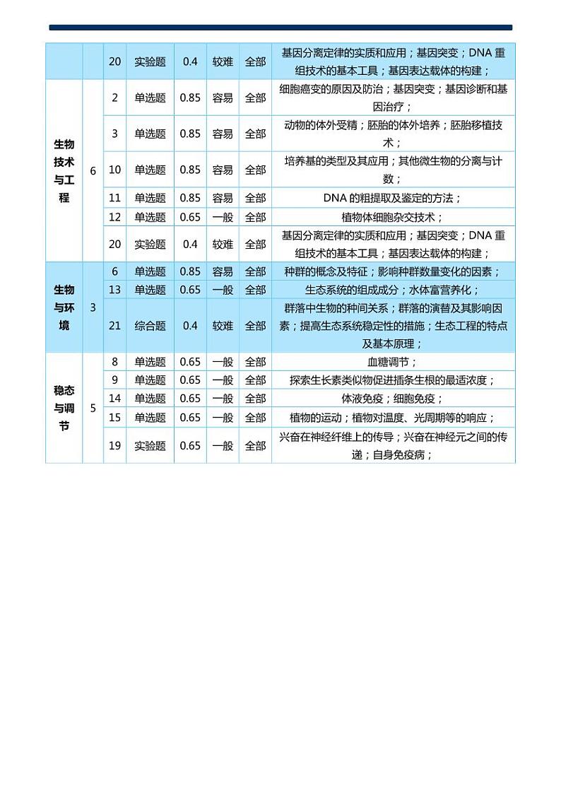 2023年高考生物真题完全解读（广东卷）第3页