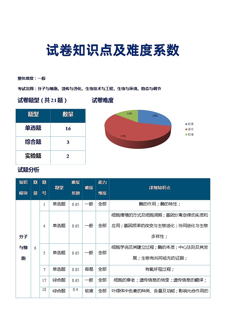 2023年高考生物真题完全解读（广东卷）第2页