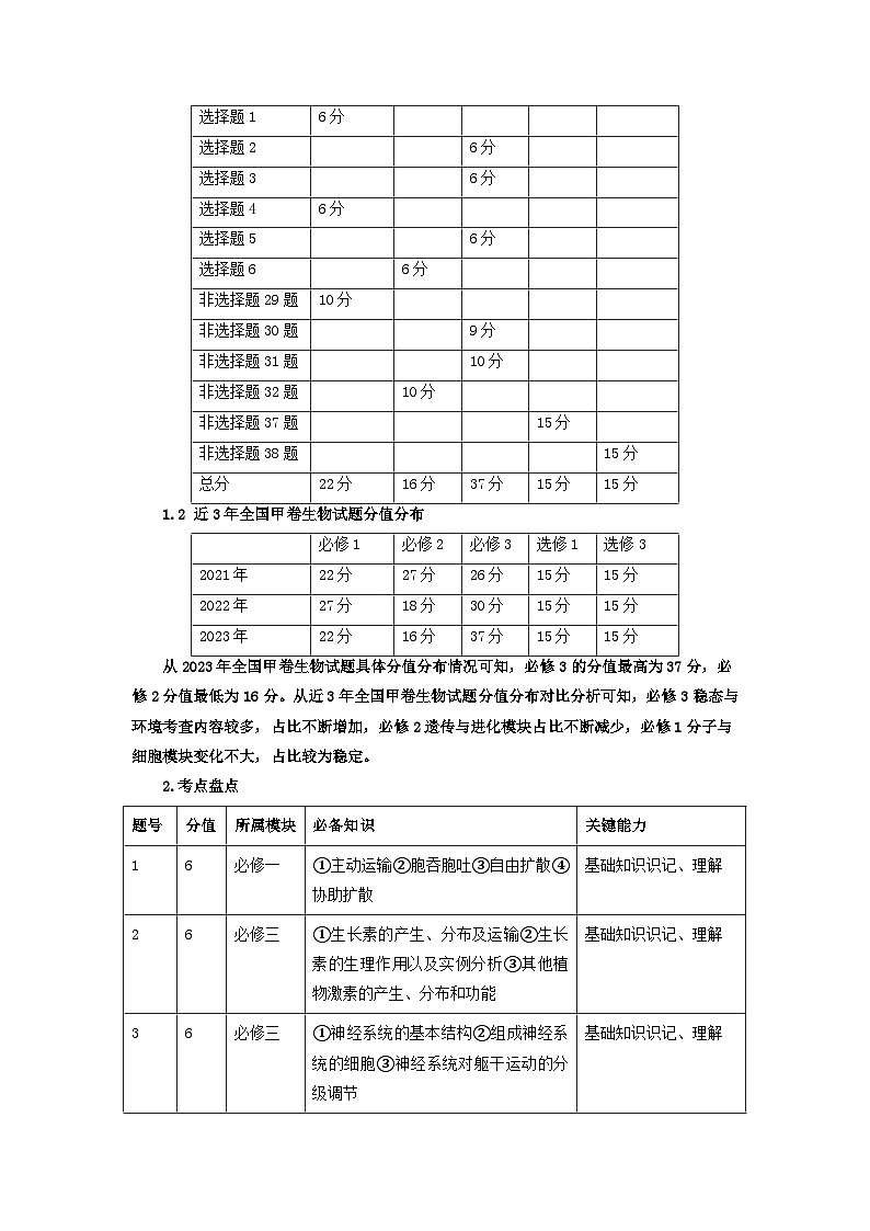 2023年高考生物真题完全解读（全国甲卷）第2页