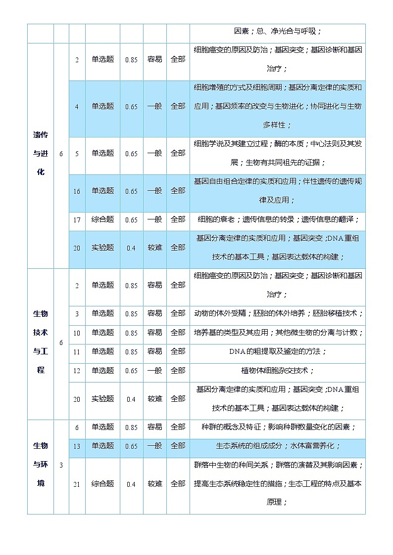 2023年高考生物真题完全解读（广东卷）第3页