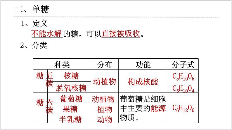 2.3《细胞中的糖类和脂质》第6页