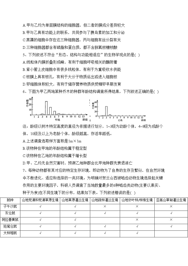 辽宁省名校2022-2023学年高二下学期6月联合考试生物试卷（含答案）第2页
