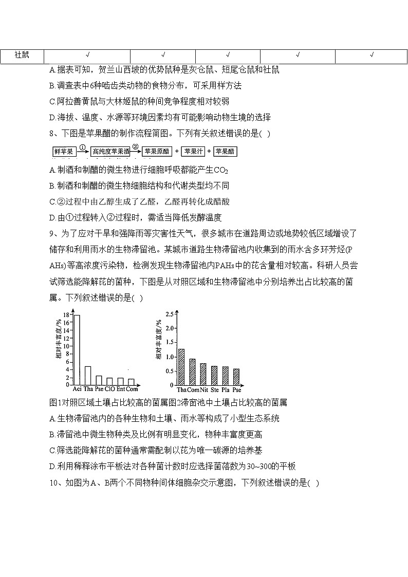 辽宁省名校2022-2023学年高二下学期6月联合考试生物试卷（含答案）第3页
