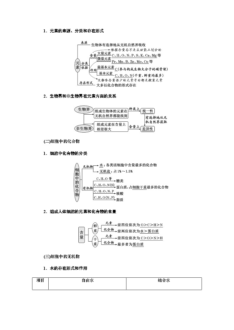 2024届人教版高考生物一轮复习细胞中的无机物、糖类和脂质学案第2页