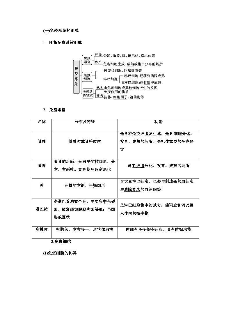 2024届人教版高考生物一轮复习免疫调节学案02