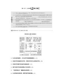 2024届人教版高考生物一轮复习人与环境学案