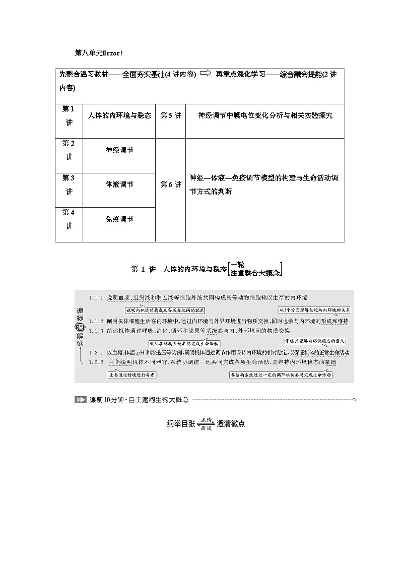 2024届人教版高考生物一轮复习人体的内环境与稳态学案第1页