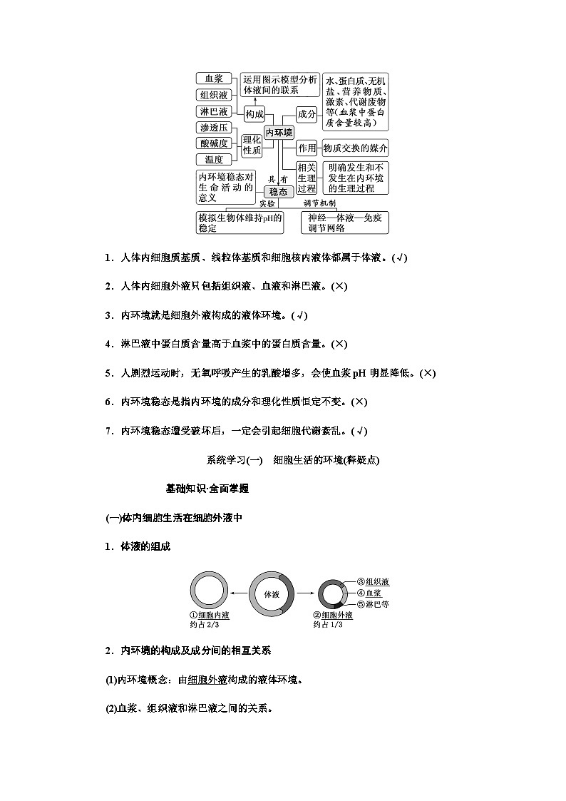 2024届人教版高考生物一轮复习人体的内环境与稳态学案第2页
