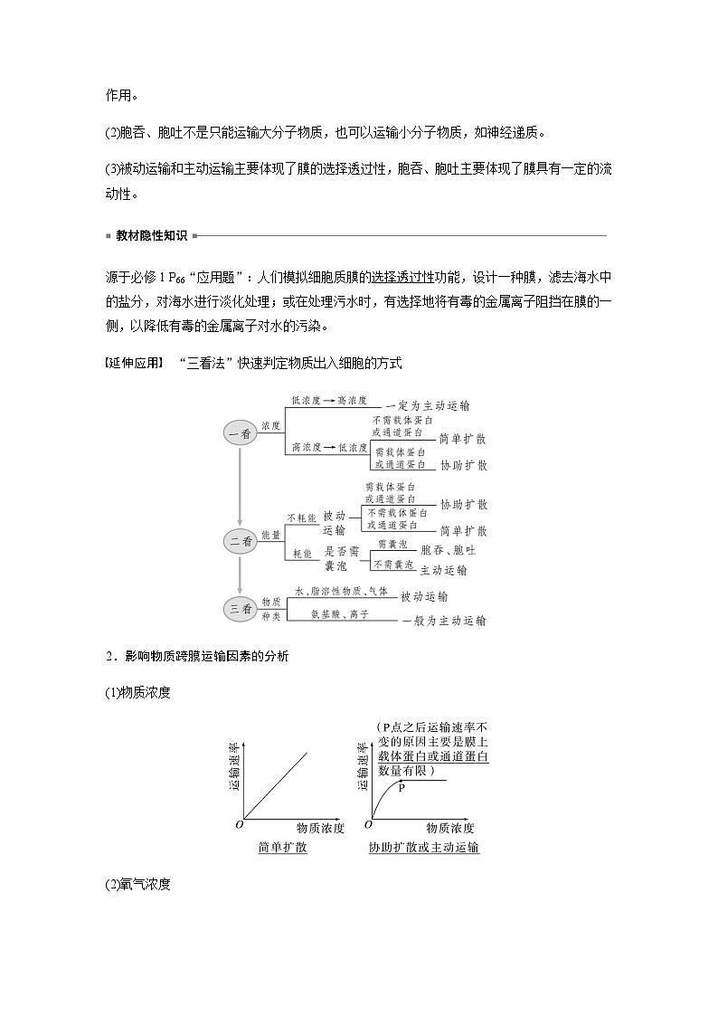 2024届苏教版高考生物一轮复习物质出入细胞的方式及影响因素学案02