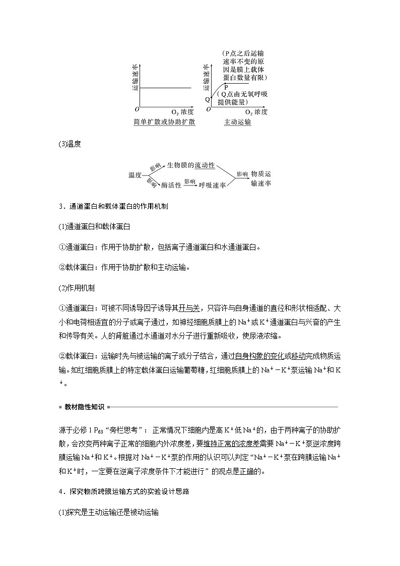 2024届苏教版高考生物一轮复习物质出入细胞的方式及影响因素学案03