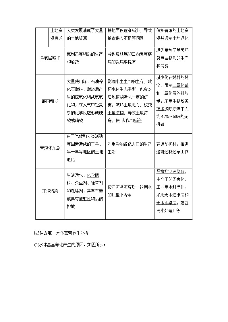 2024届苏教版高考生物一轮复习人与环境学案02