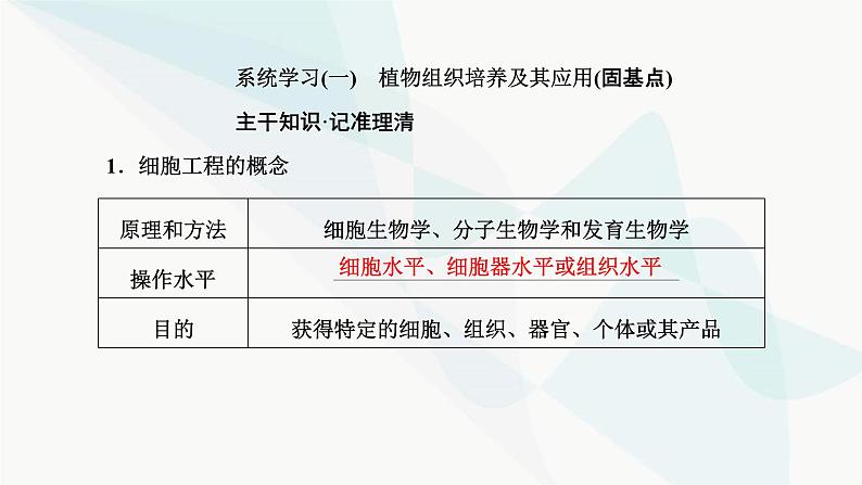 人教版2024届高考生物一轮复习植物细胞工程课件第4页