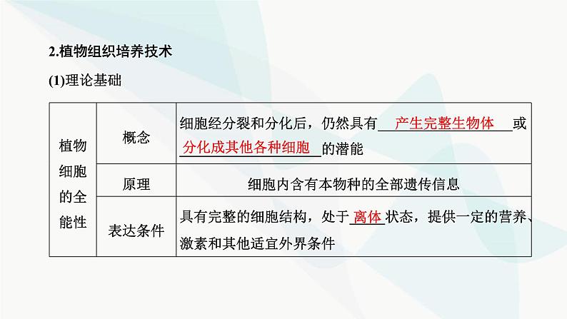 人教版2024届高考生物一轮复习植物细胞工程课件第5页