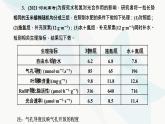 人教版2024届高考生物一轮复习细胞中的物质在生命活动中的相互关系课件