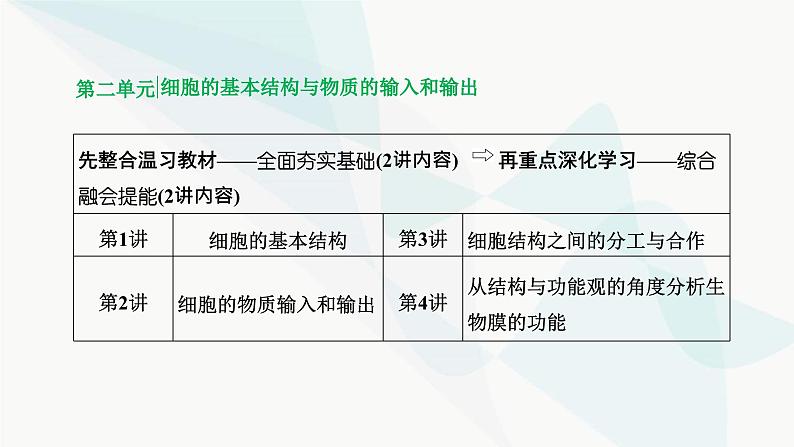 人教版2024届高考生物一轮复习细胞的基本结构课件第1页