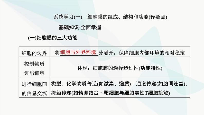 人教版2024届高考生物一轮复习细胞的基本结构课件第5页