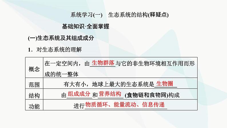 人教版2024届高考生物一轮复习生态系统的结构和能量流动课件第4页